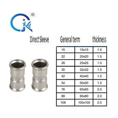 ตัวอย่างฟรีคลัปทีเท่ากับ, ฟิตติ้งกดเหล็กคาร์บอนนิกเกิลสีขาว